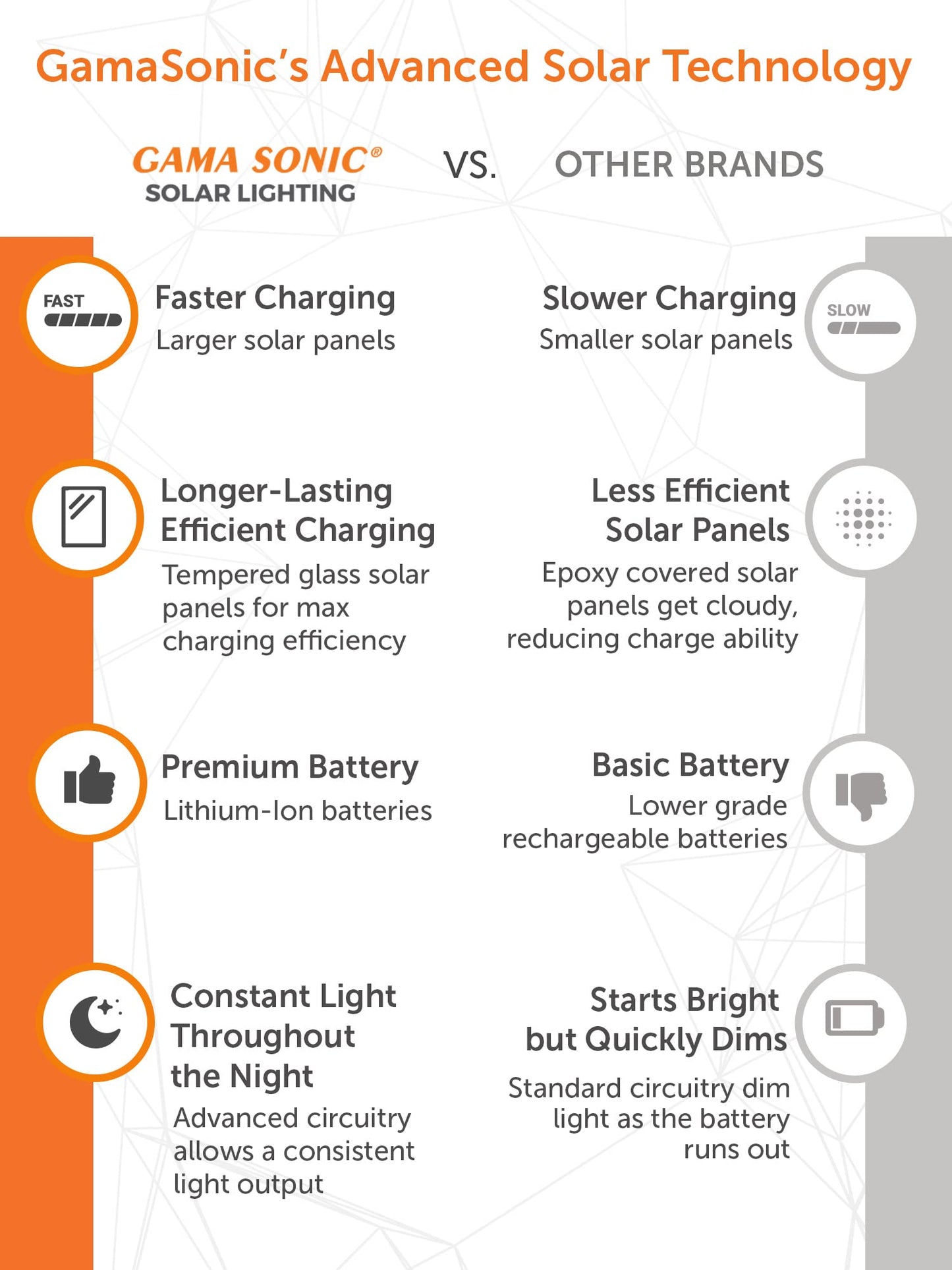 Gama Sonic Outdoor Solar Lamp Post Light, Weathered Bronze Aluminum and Beveled Glass Panels, 10-Year Royal Bulb, Warm White LED with Omni-Direction Reflector, 87" Height, 98B301 (Upgraded Panel)
