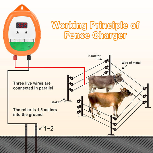 DDayuanwei Electric Fence Charger, Multi-Powered Supply Electric Fence, 12 KV 2 Joules High-Power Output with LED Display, Repels Large Wildlife for Livestock Pet Poultry Gardens Orchards Protection