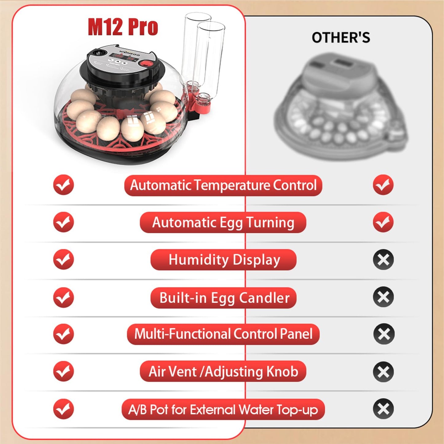 WYD2ANG Smart Chicken Incubators for Hatching Eggs with Automatic Turner Small Poultry Duck Quail 12 Egg Incubator Temperature Control Display Hatcher Machine (M12 Pro)