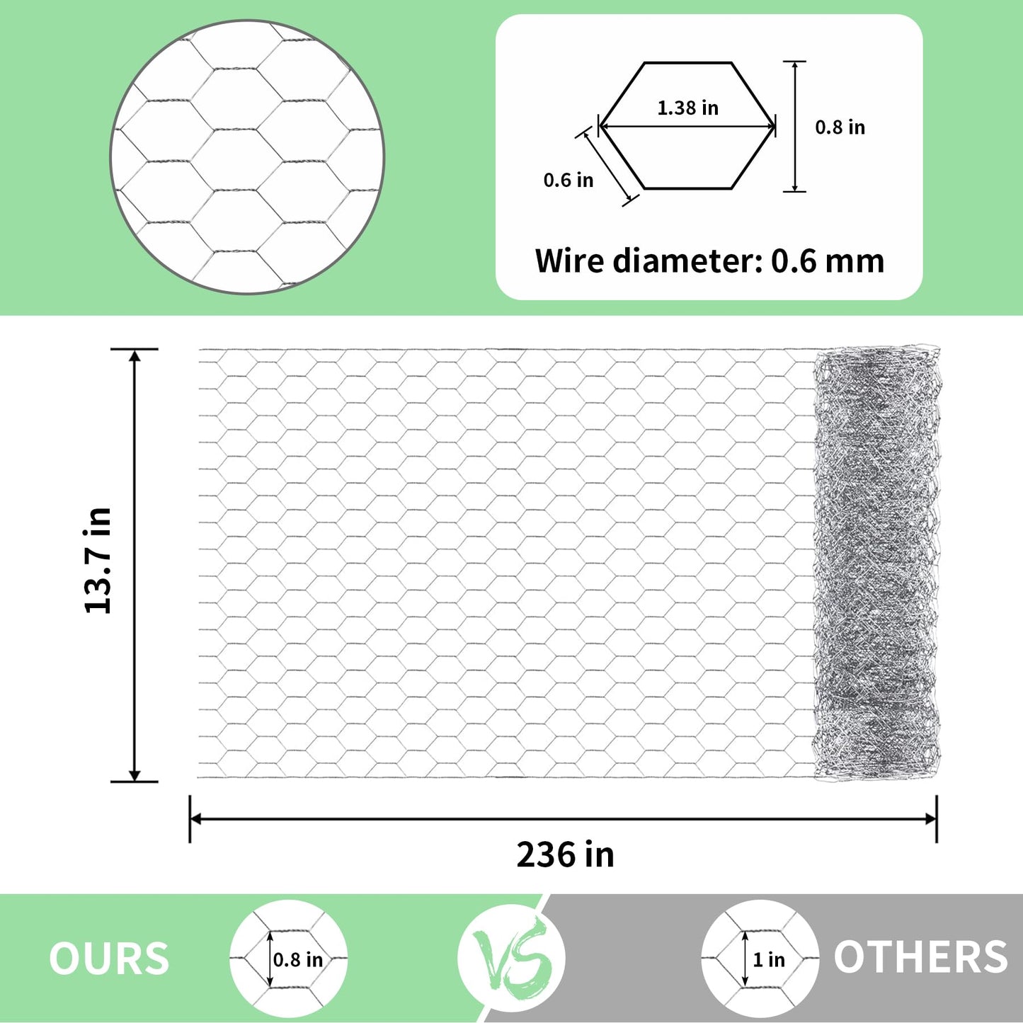 Chicken Wire 13.7 in x 236 in Poultry Wire Netting Hexagonal Galvanized Mesh Garden Fence Barrier for Craft Projects, Pet Rabbit Chicken Fencing