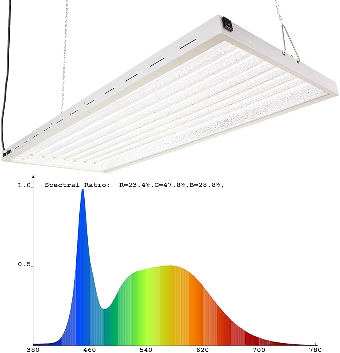 4X2Ft 200W LED Grow Lights with 5500K White Spectrum and Over 2.0 PPF/W and 40000 Lumens Great for Retrofit T5 4Ft 8 Lamp Fluo Grow Lights or 400W MH Grow Hood