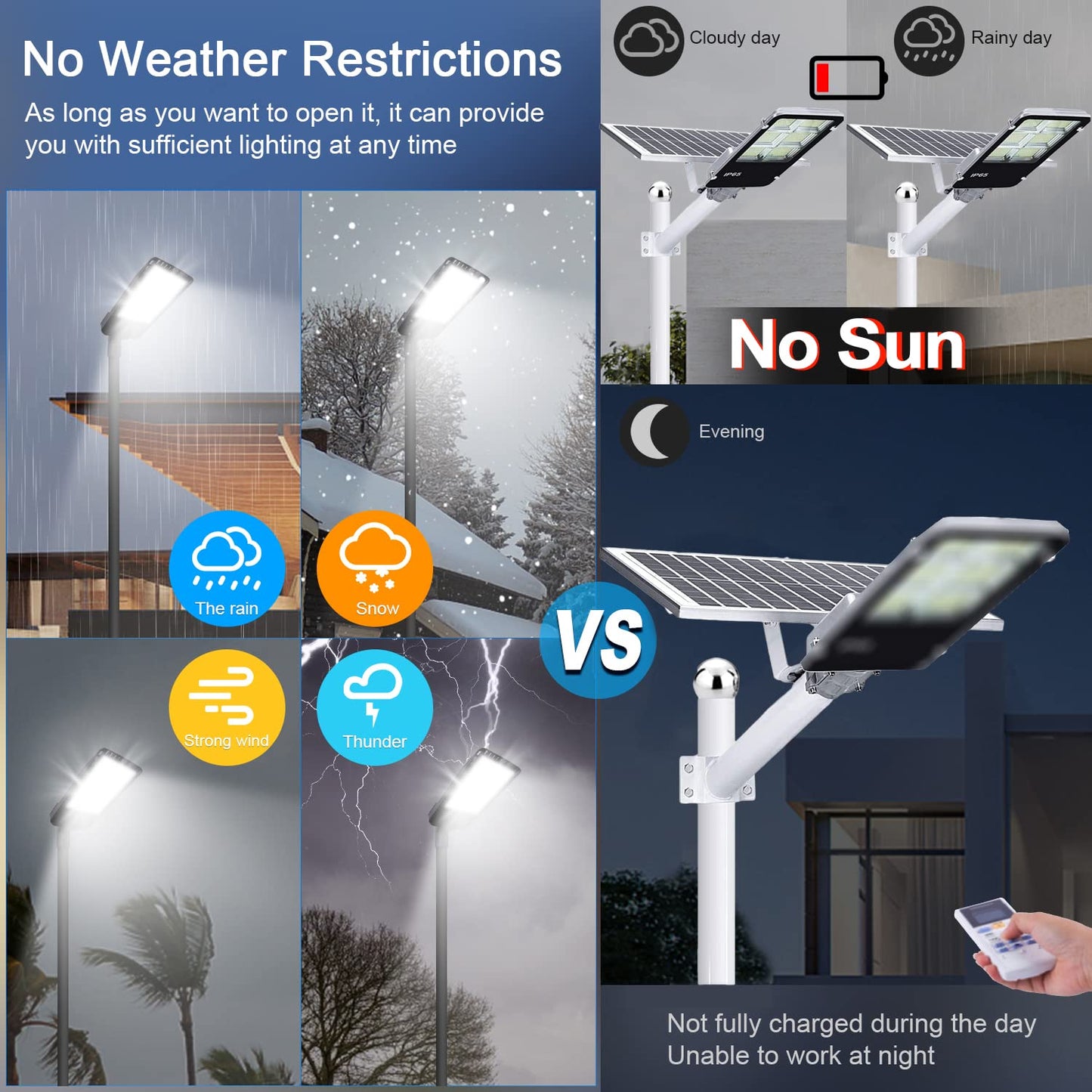 ledmo 300W LED Parking Lot Light 36000LM 5000K Adjustable Slip Fit Mount Security Lighting with Dusk-to-Dawn Photocell IP65 Waterproof LED Stadium Flood Light for Garage, Yard, Street 2 Pack