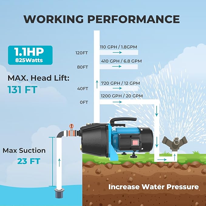 1.1HP Shallow Well Pump, Garden, Water Transfer,Home Lawn Draining Irrigation Pump, Pressure Booster, Sprinkler, Jet,1200GPH 115V Portable Cast Iron GJE