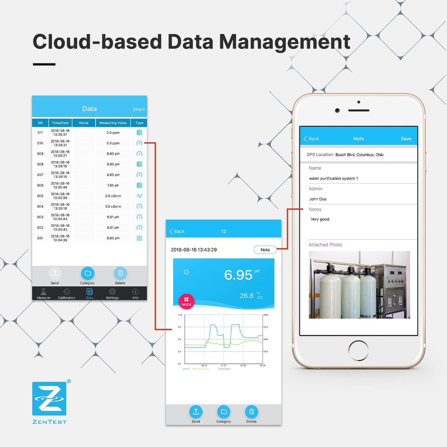 Apera Instruments PCO60-Z Bluetooth pH/Conductivity/ORP/Redox/TDS/Salinity/Resistivity Smart Multi-Parameter Meter Tester Kit Powered by ZenTest Mobile App with Cloud-Based Datalogger