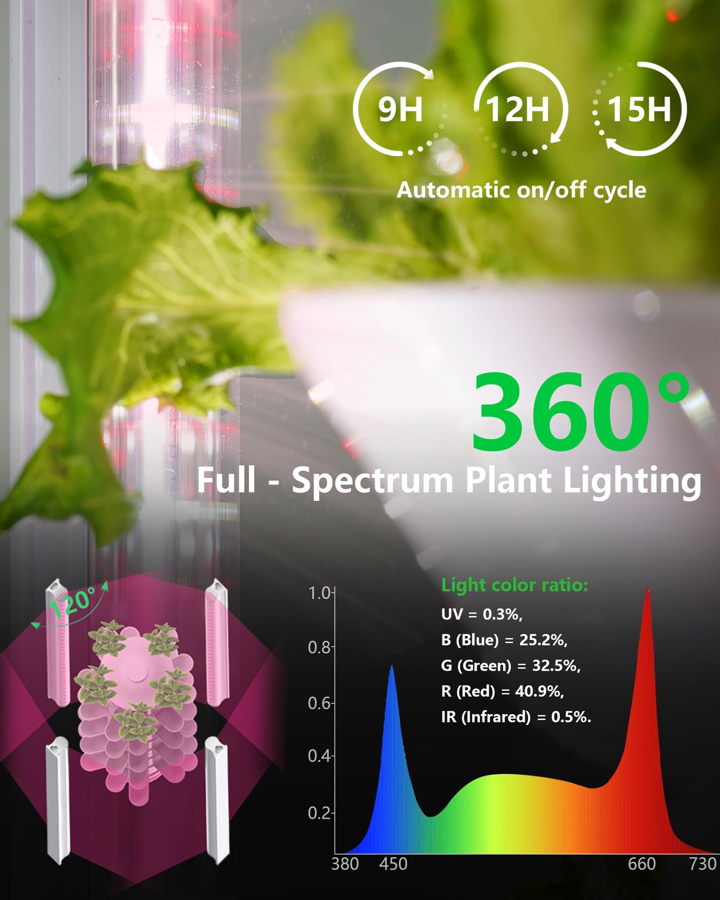 DPROOTS Hydroponics Tower Growing System，45 Pods Vertical Indoor Garden，360° Full-Spectrum Lights, Automatic Water Circulation System，Suitable for Leafy Greens and Herbs，Include Seed Starter Tray
