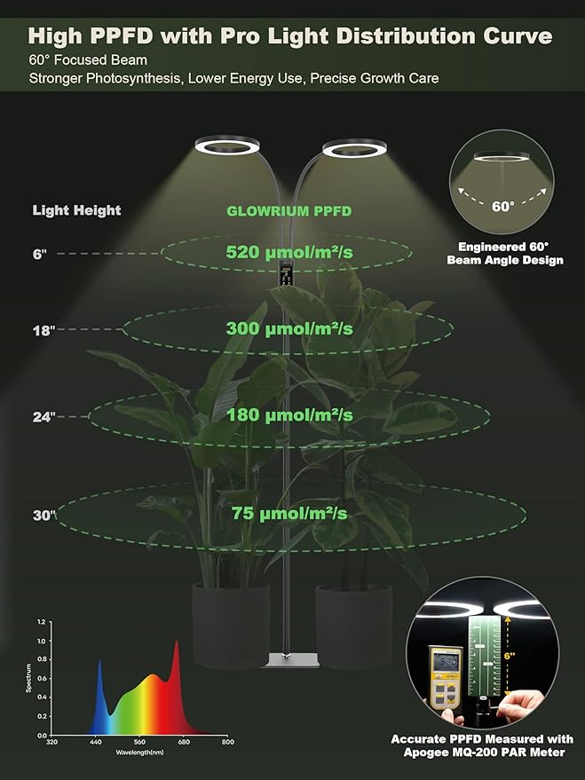 GLOWRIUM Smart Grow Lights for Indoor Plants, 48W Full Spectrum Plant Lights, Bluetooth App & Manual Control, Adjustable Height 47-70.9", Auto Timer, Indoor Plant Lamp for Tall Indoor Plants