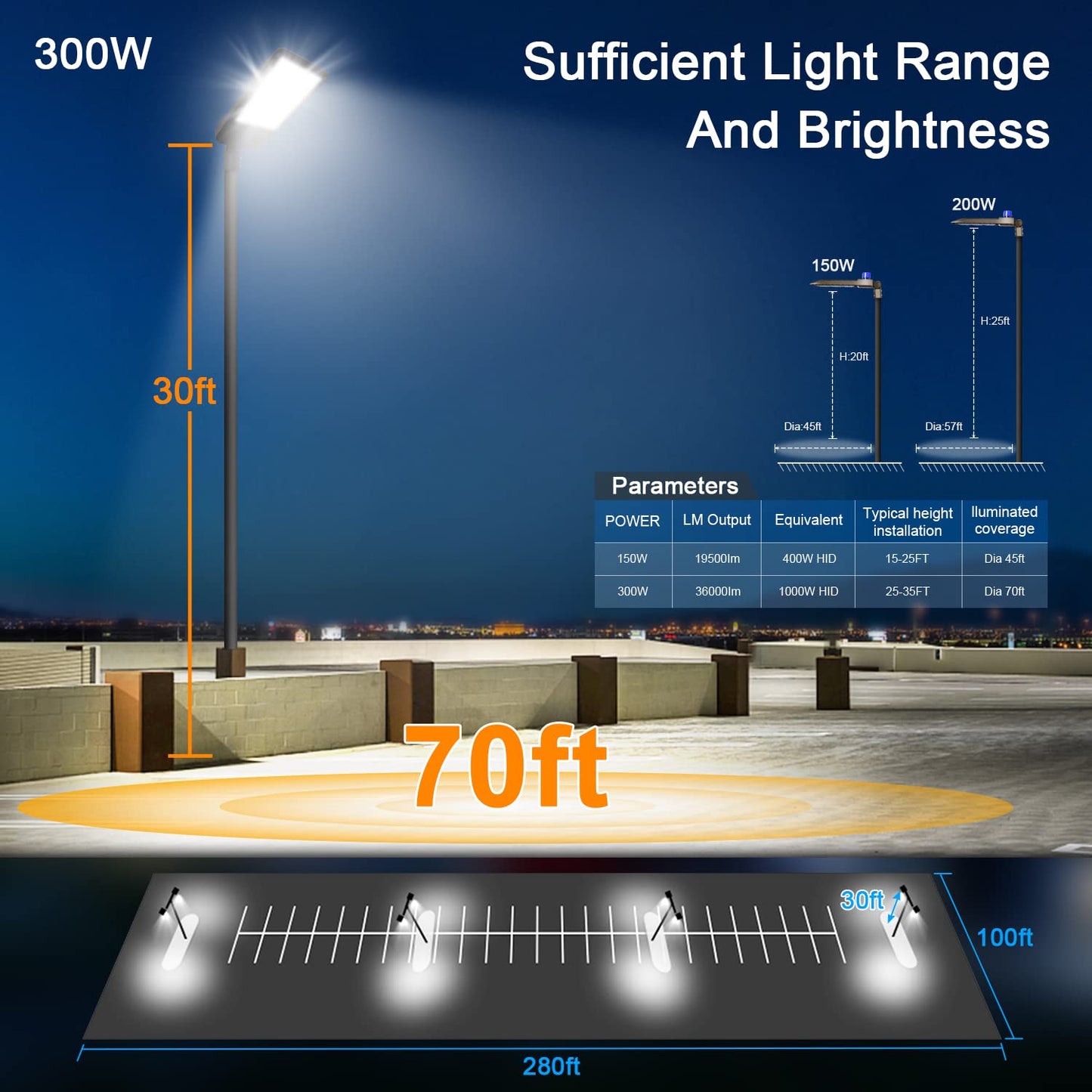 ledmo 300W LED Parking Lot Light 36000LM 5000K Adjustable Slip Fit Mount Security Lighting with Dusk-to-Dawn Photocell IP65 Waterproof LED Stadium Flood Light for Garage, Yard, Street 2 Pack