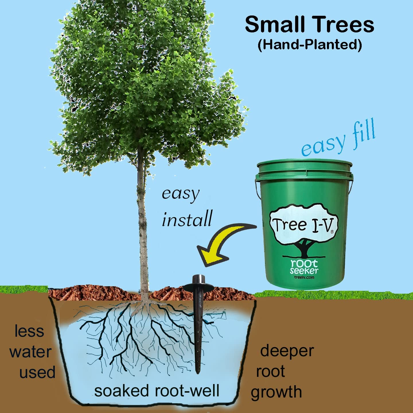 Tree I-V 6-Pk Original Base Root Feeder Watering System - Durable Self-Supported 5-Gal Reservoir with No-Hands Filling - Water 6 Trees in 6 Minutes - Weekly
