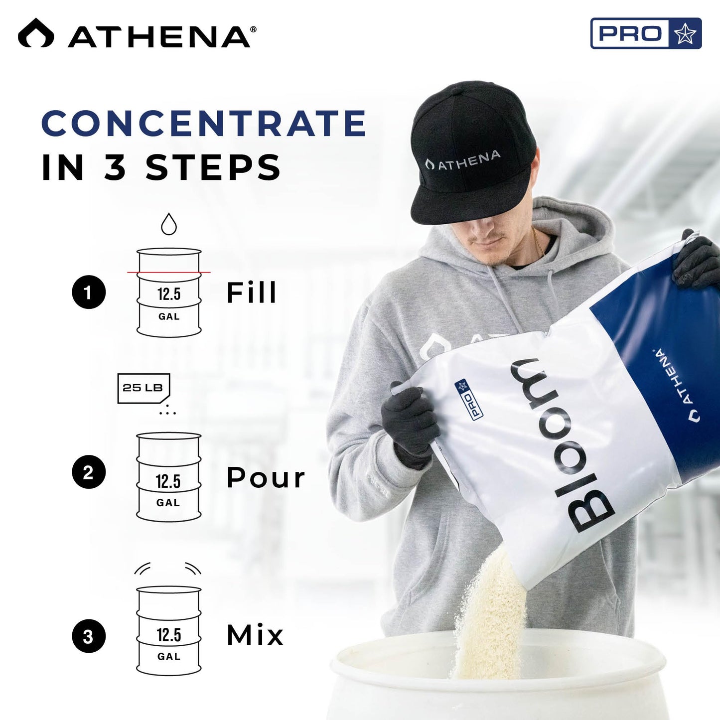 Athena Pro Bloom Booster, Fully Soluble Fertilizer for Flowering Plants, Hydroponic Nutrients, No Sediment - 25 lb | PRO-BL-25B
