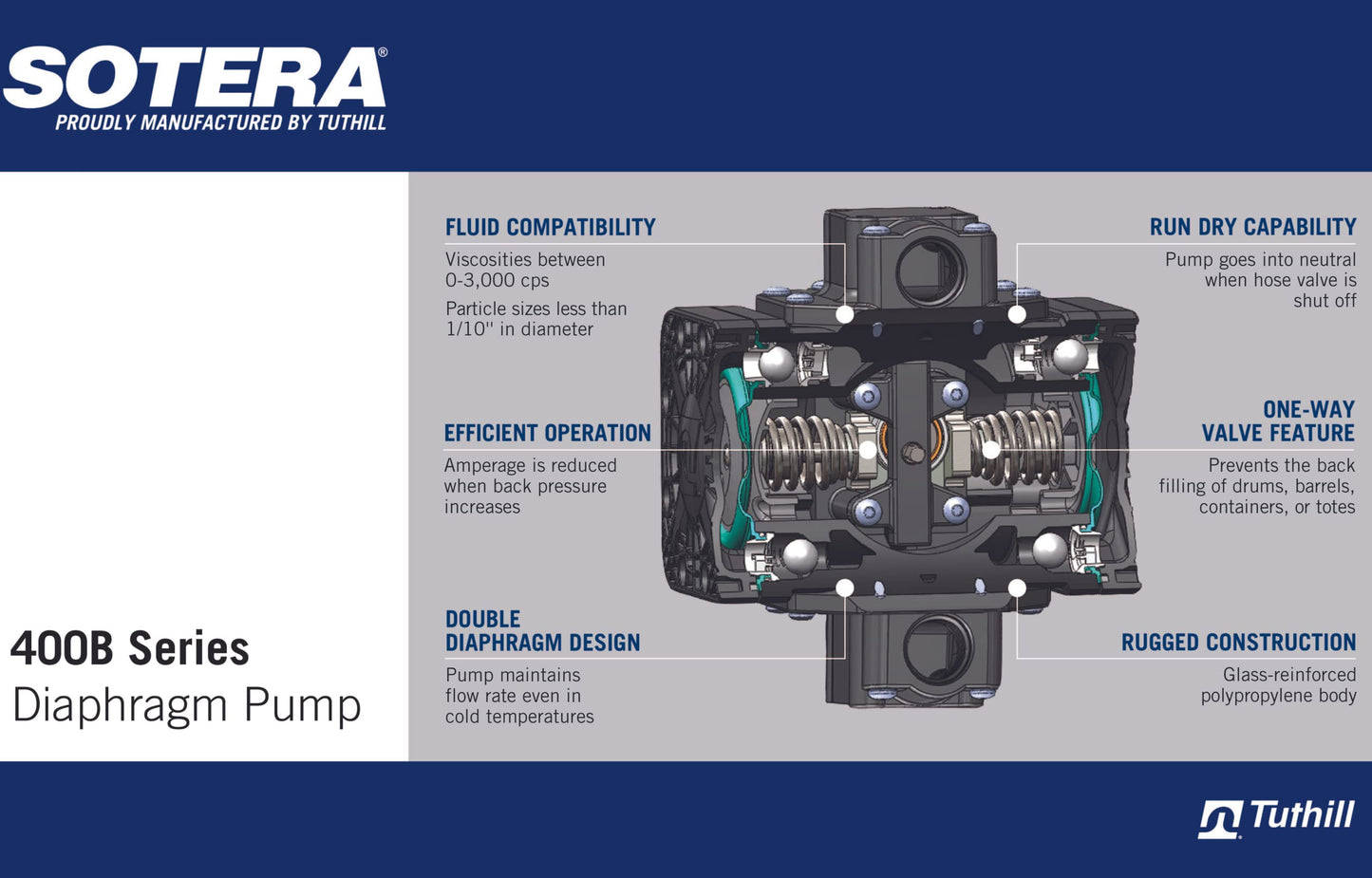 Fill-Rite SS460BX731 115V AC Diaphragm Pump, Motor Bracket