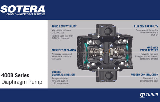 Fill-Rite SS460BX731 115V AC Diaphragm Pump, Motor Bracket