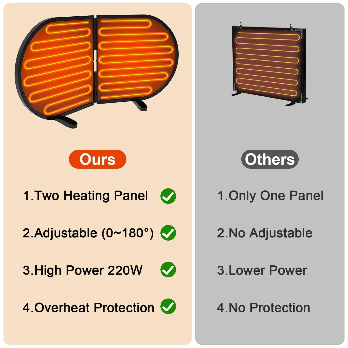 Tepoal Large Chicken Coop Heater for Winter, 220 Watts Foldable Heat Chicken Heater, Waterproof Radiant Chicks Heaters for Coop, Heater with 2 Heating Plates for Chick Kitten Puppy Pets Animals