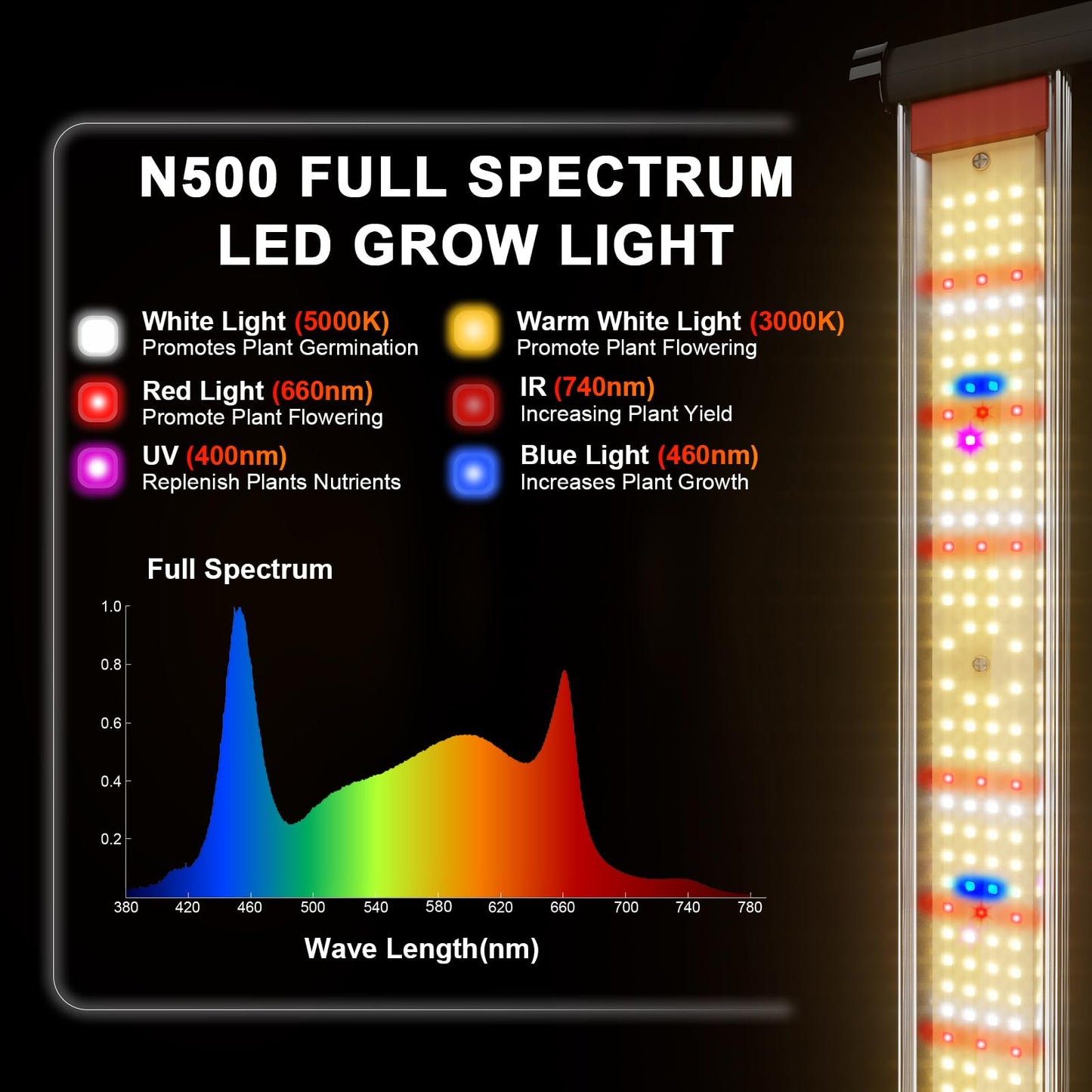 TMLAPY 500W Led Grow Light, Full Spectrum Grow Lights for Indoor Plants with Daisy Chain, Plant Lights for Indoor Growing, Plant Grow Lights Indoor for 3x5 Grow Gent Greenhouse Dimmable, Black