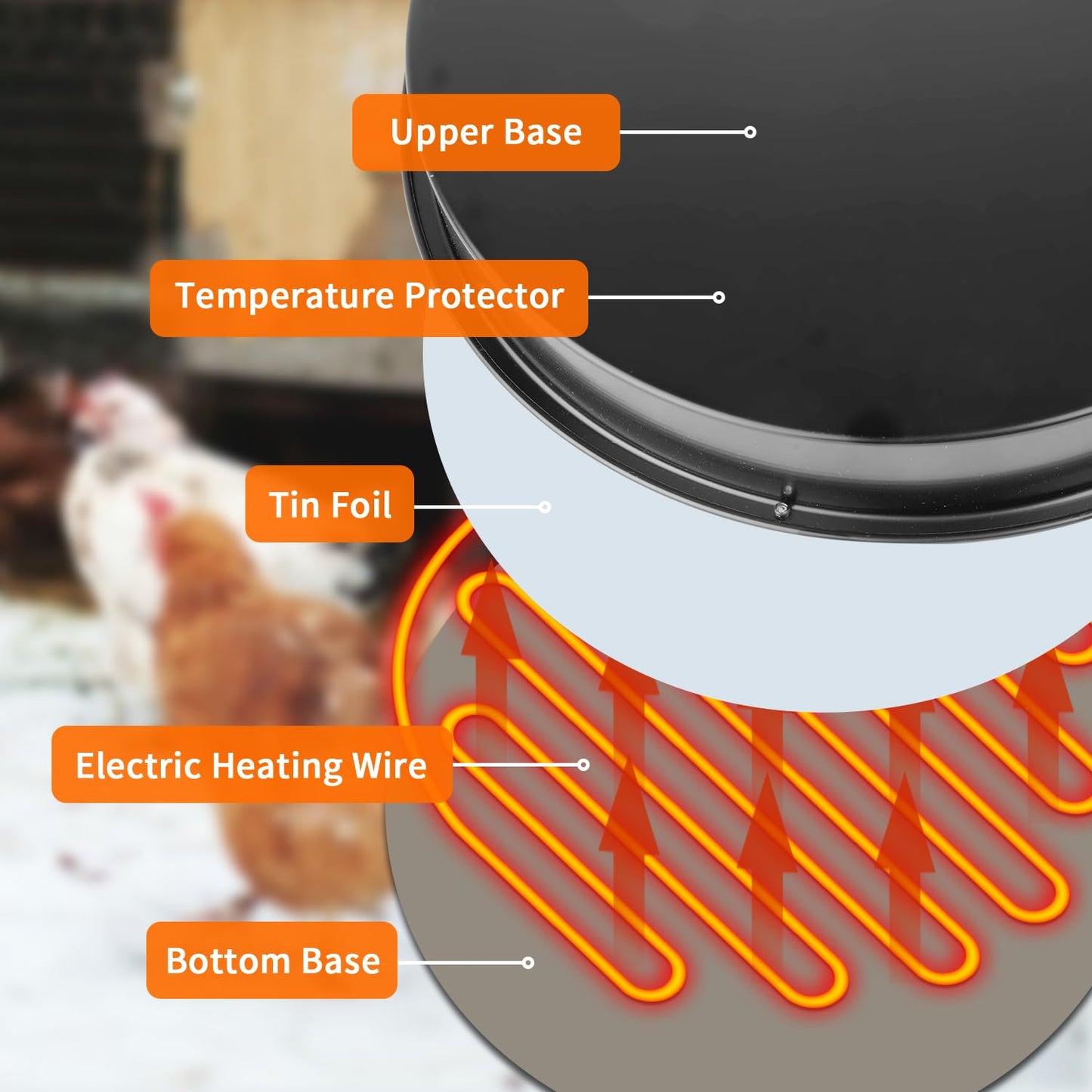 Chicken Water Heater for Winter, 110Watt Thermostat Heated Poultry Waterer Base with 9.8ft Power Cord，Suitable for Poultry Waterer (Black, 11INCH-2PACK)