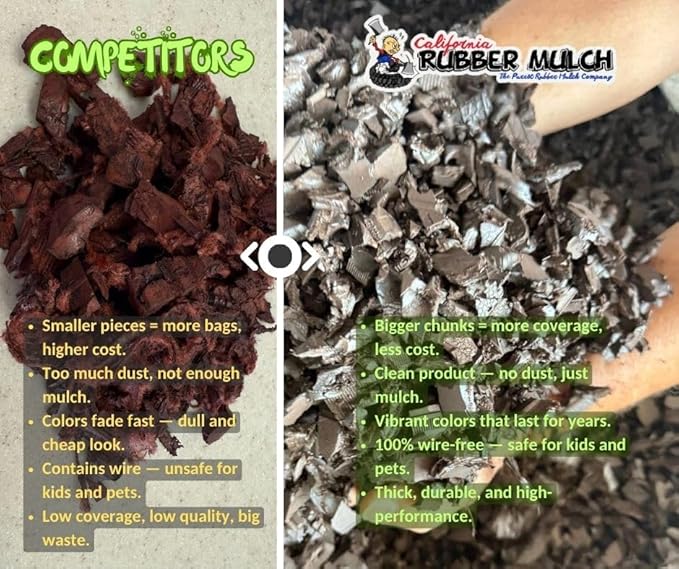 100% Wire-Free Rubber Mulch – Brown, 20 lb (0.8 cu ft) | Long-Lasting, Low Maintenance, Safe for Kids & Pets – Landscaping & Playground Ground Cover
