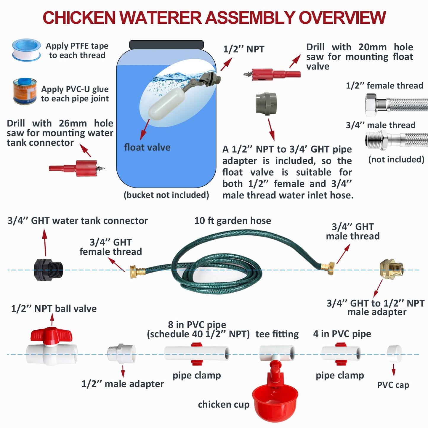 CANVINO Automatic Chicken Waterer System (45 Accessories Included), Complete PVC Pipelines Set with Chicken Water Cups, Float Valve and Garden Hose, DIY Chicken Watering System (No Bucket Included)