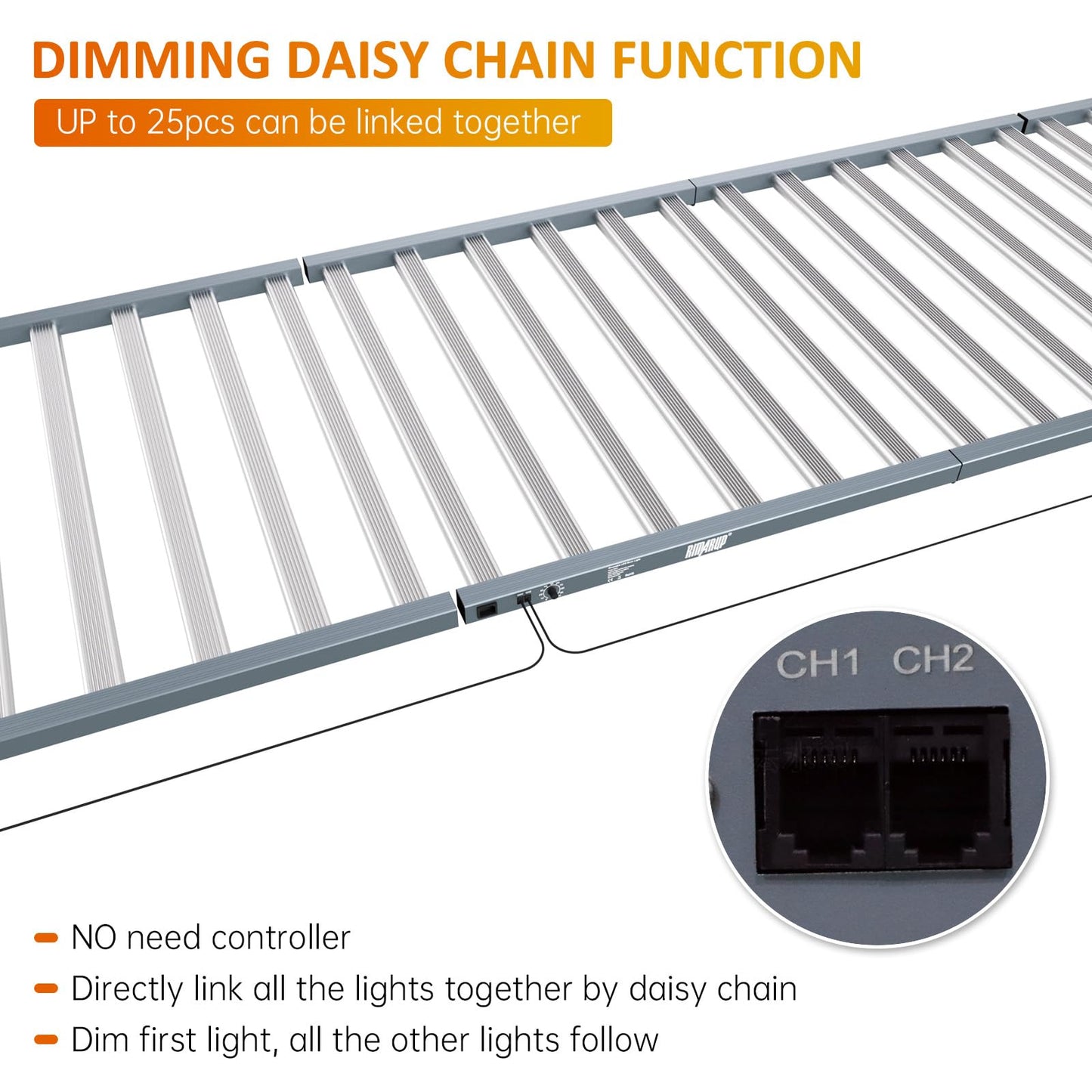RIMARUP 1300W LED Grow Light Bar with IR&UV Full Spectrum Foldable 12 Bar LED Plant Light 0-10V Daisy Chain Dimmable 4x6ft Core Coverage for Seedling Veg and Indoor Plants Vertical Farming