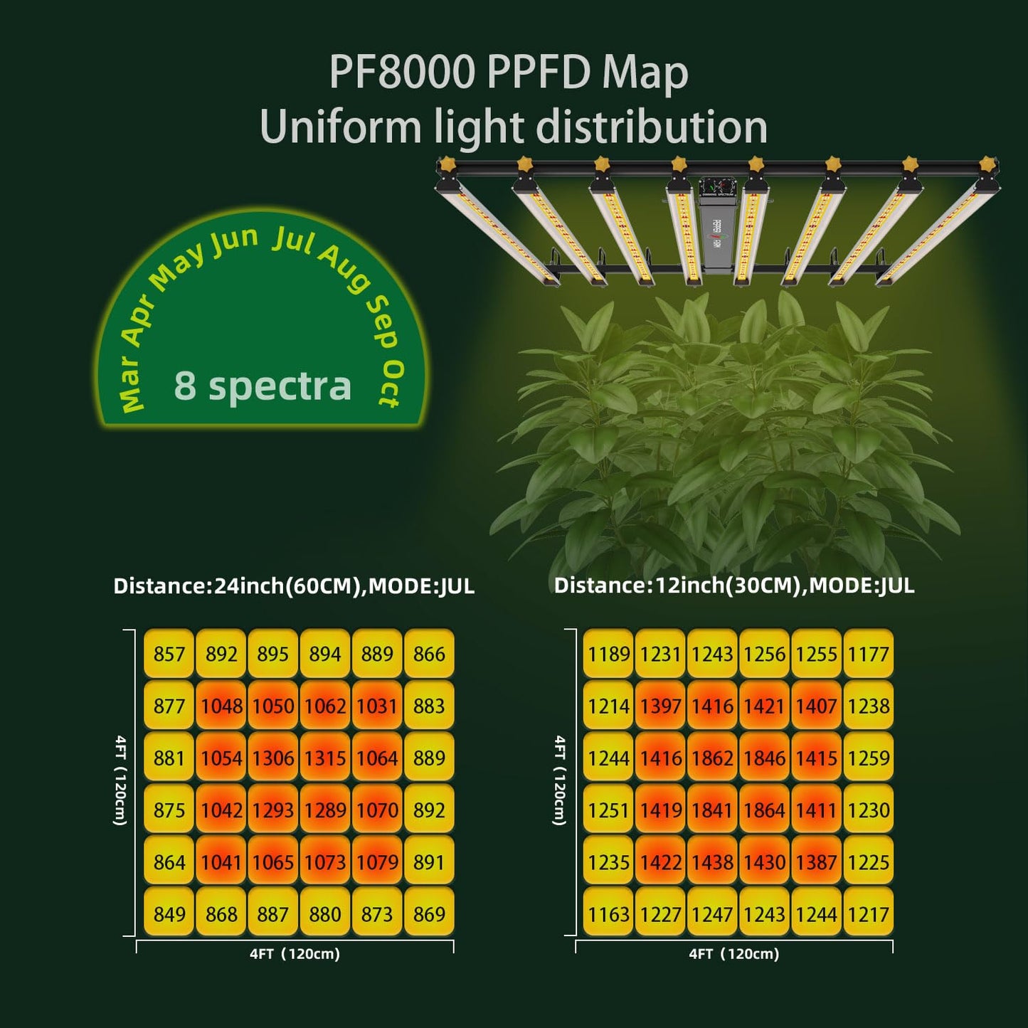 PEPPER FARM LED Grow Light PF8000 Dimming Sunlike Full Spectrum Growing Lamps for Seedlings Veg Bloom in Grow Tent Greenhouse Daisy Chain