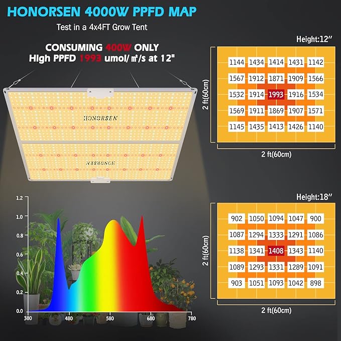 4000W LED Grow Light Full Spectrum 5x5ft Coverage Remote Control Dimmable Grow Lamps with Timer Plant Light for Hydroponic Indoor Plants Veg and Flower (1276Pcs LEDs)