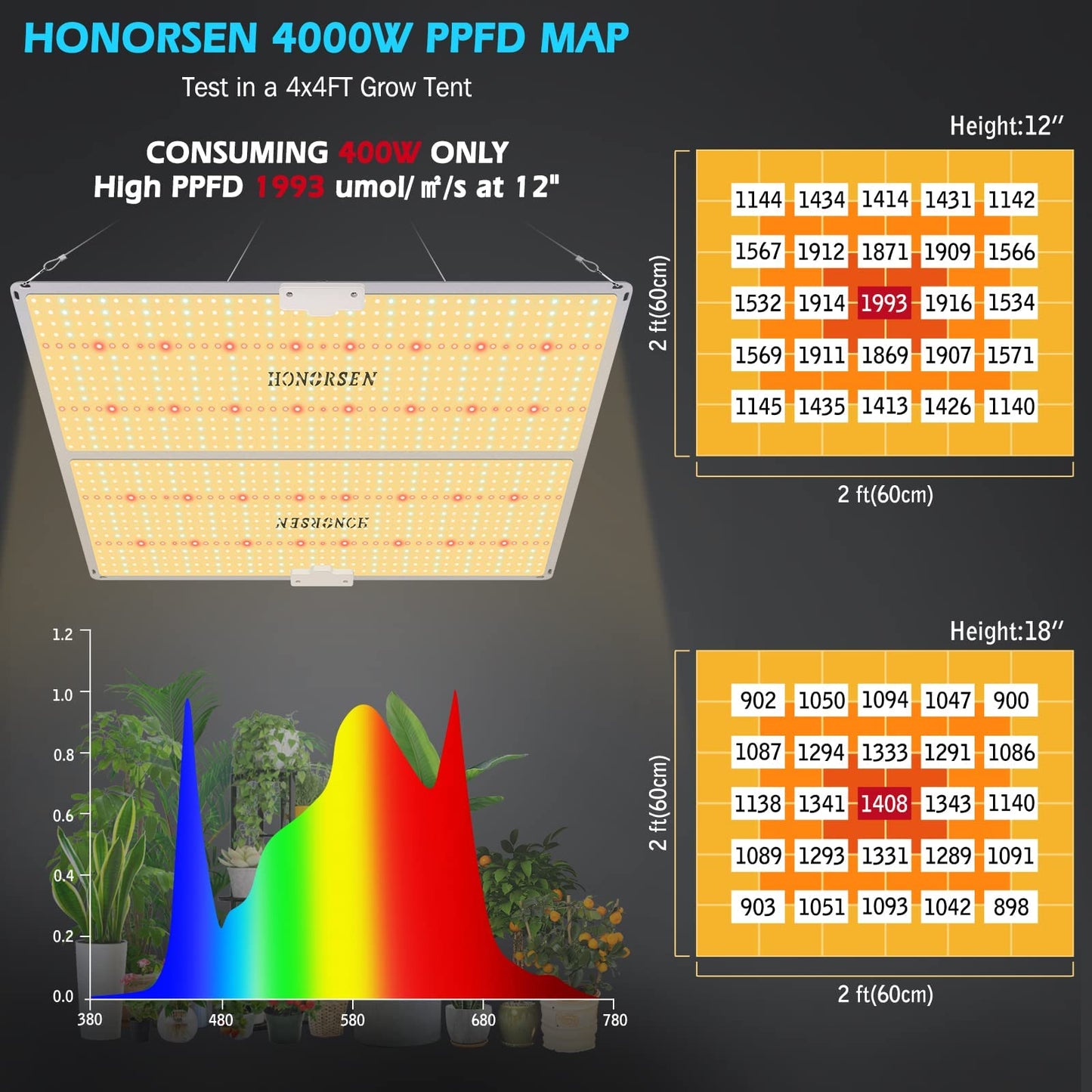 HONORSEN 4000W LED Grow Light Full Spectrum 5x5ft Coverage Remote Control Dimmable Grow Lamps with Timer Plant Light for Hydroponic Indoor Plants Veg and Flower (1276Pcs LEDs)