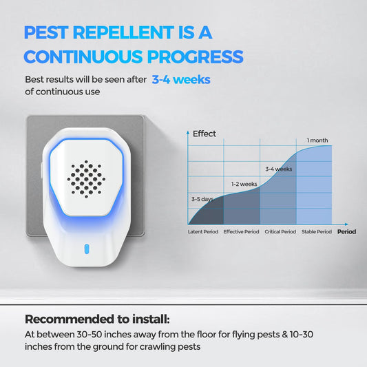 Upgraded 6 Packs Ultrasonic Pest Control Repeller, Electronic Spider Repellent Indoor for Insect Roaches Rodent Ant Bug Mosquito Rat Mouse Repellent Plug in for House Home Kitchen Garage