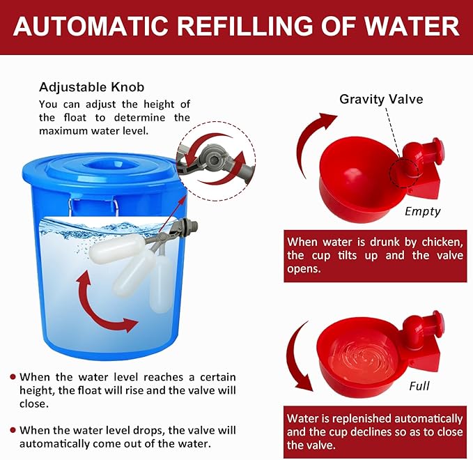 Automatic Chicken Waterer System (45 Accessories Included), Complete PVC Pipelines Set with Chicken Water Cups, Float Valve and Garden Hose, DIY Chicken Watering System (No Bucket Included)