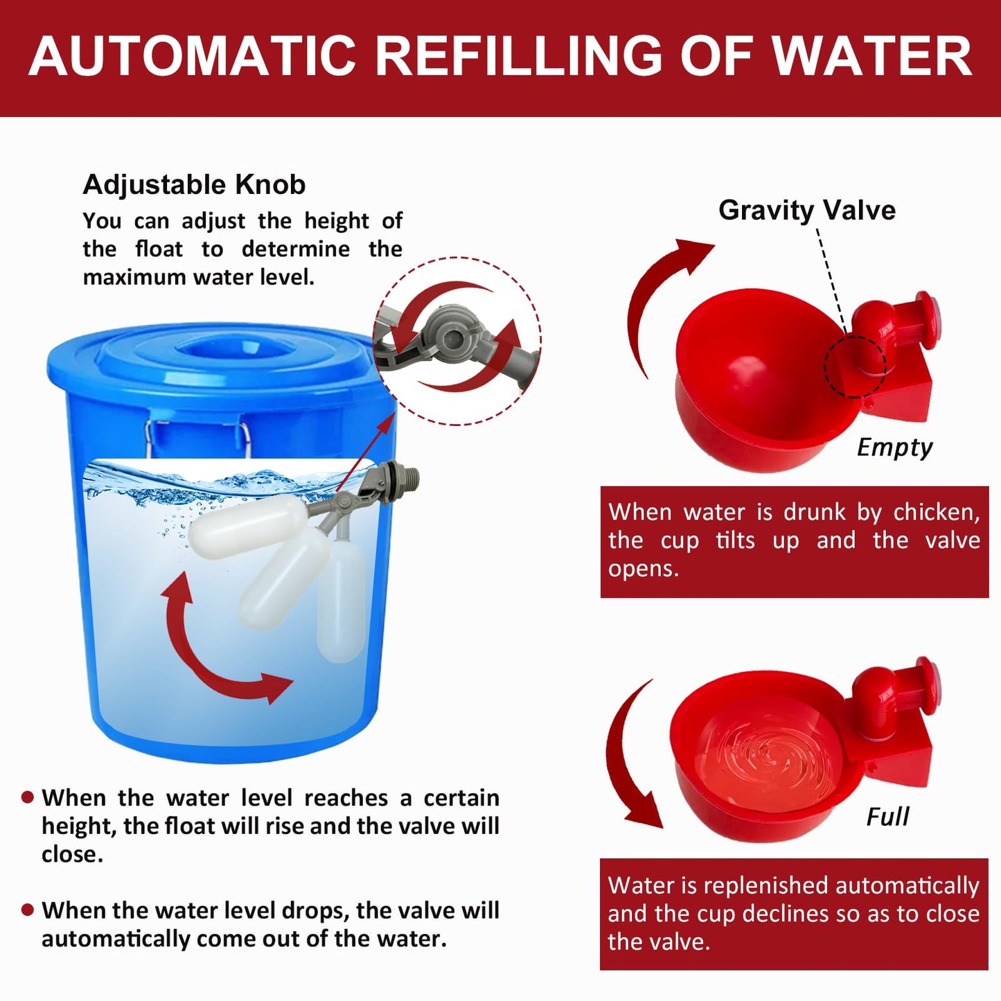 CANVINO Automatic Chicken Waterer System (45 Accessories Included), Complete PVC Pipelines Set with Chicken Water Cups, Float Valve and Garden Hose, DIY Chicken Watering System (No Bucket Included)