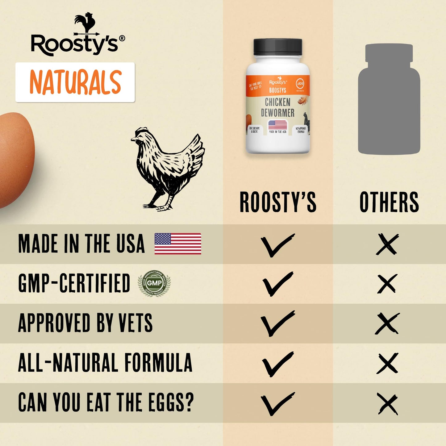 Roosty's Naturals De-Wormer for Chickens | 120 Count | All-Natural Formula | US-Made Chicken Wormer, Poultry De-Wormer |