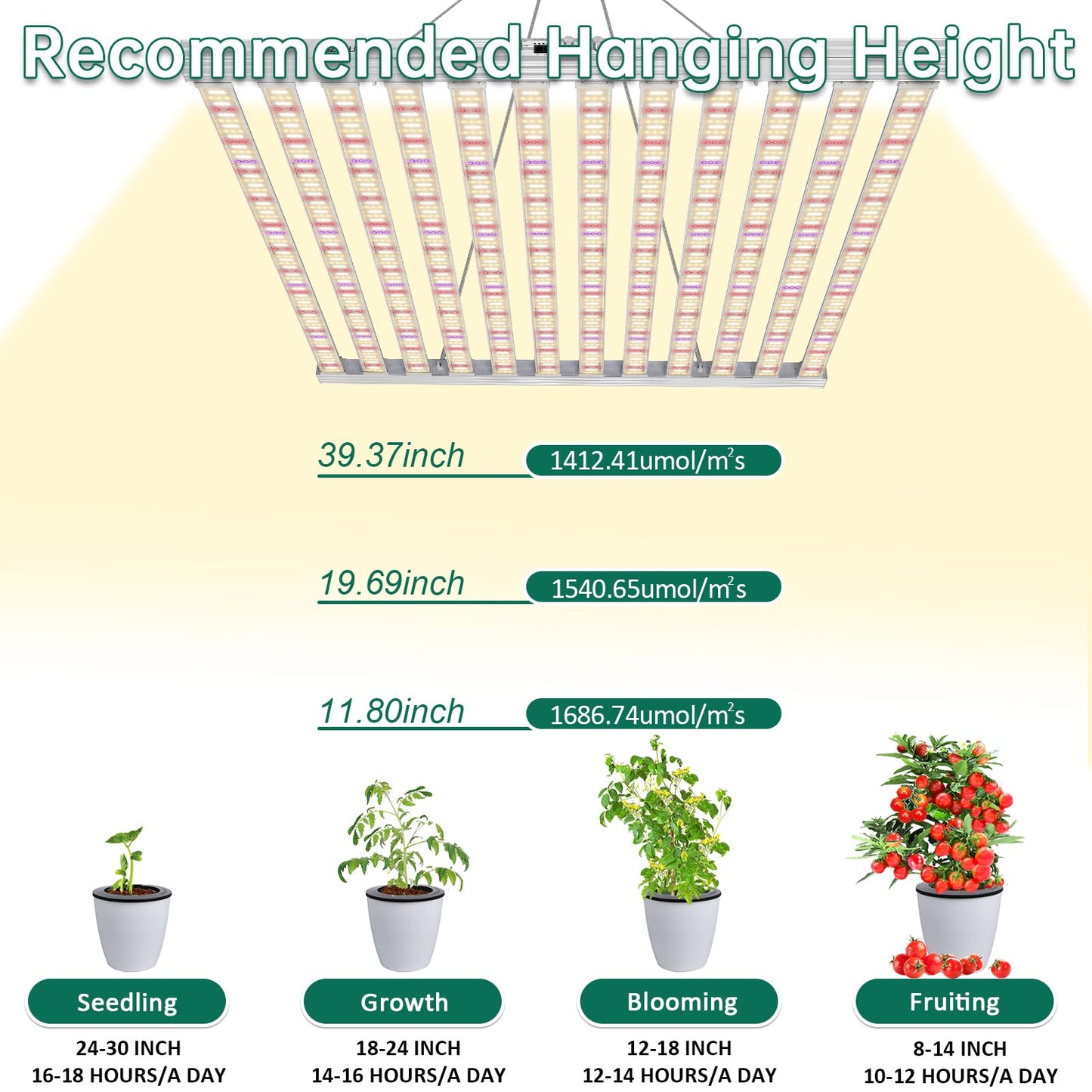 SZHLUX 840 Watt LED Grow Light Daisy Chain Dimmable Full Spectrum Grow Lights for Indoor Plants, 44x44 Inch Size Greenhouse LED Grow Light