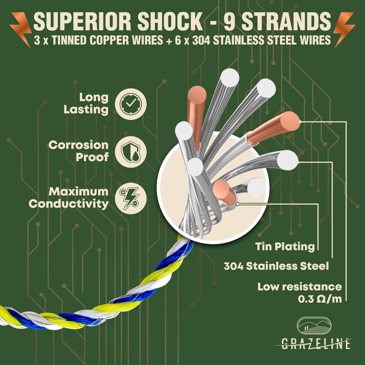 Electric Fence Polywire 1640 Feet - 9 Strands Poly Wire Tinned Copper and Stainless Steel for Superior Shock - Portable Hot Wire Electric Fencing - UV, Rust and Corrosion Resistant