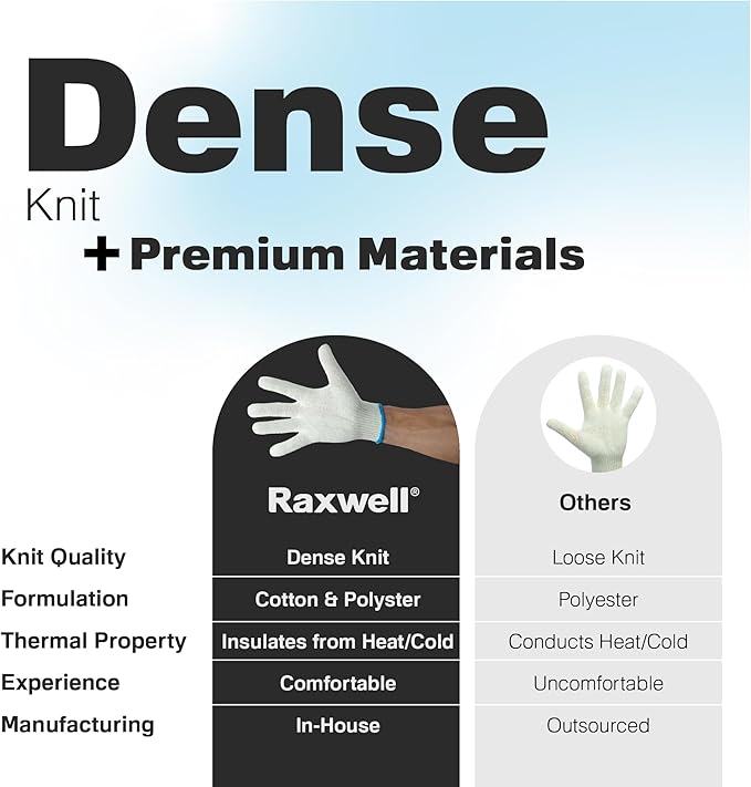 Raxwell White Cotton Gloves, 300 Pairs Bulk Case – Durable Knit Work Liners for BBQ, Painting, Gardening, Industrial, Mechanical Use, Large Size, Breathable, Comfortable