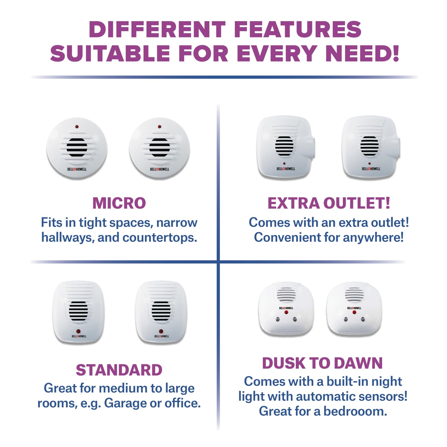 Bell+Howell Ultrasonic Pest Repeller Plug in Device Assorted 8 Pack, Effectively Aids to Repel mice, Bugs, Rats, Rodents, Mosquitos, roaches, Spiders and Ants Chemical, Odor and Sound Free
