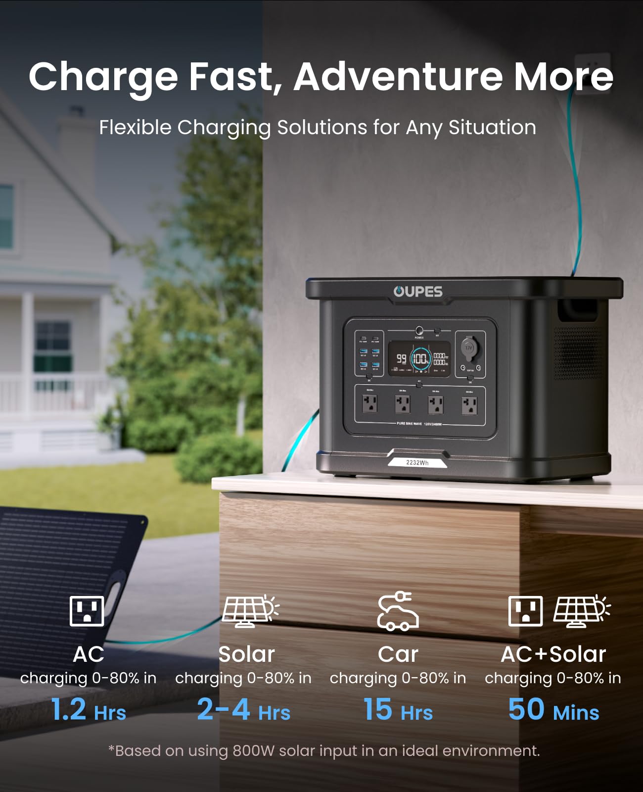 OUPES Exodus 2400 Portable Power Station 2400W (Boost 2600W, Surge 4500W), 2232Wh LiFePO4 Battery Generator, 0-80% Charge in 1.2H, Solar Ready for Home Backup, Camping & RV Essentials
