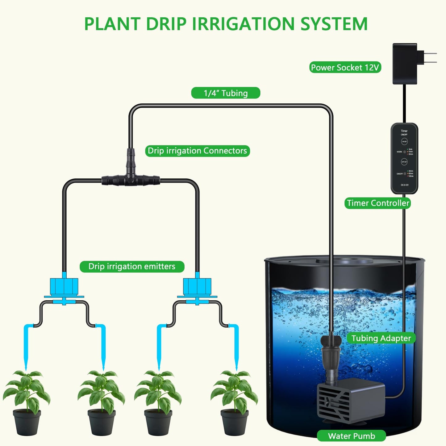 TopoGrow Upgrade Integrated Auto Grow Tent Kit Complete Kit, S1000 LED Grow Light, 32"x32"x64" Grow Tent, 4“ Ventilation with Inline Fan, Carbon Filter, Irrigation Kit, Humidifier and Clip Fan