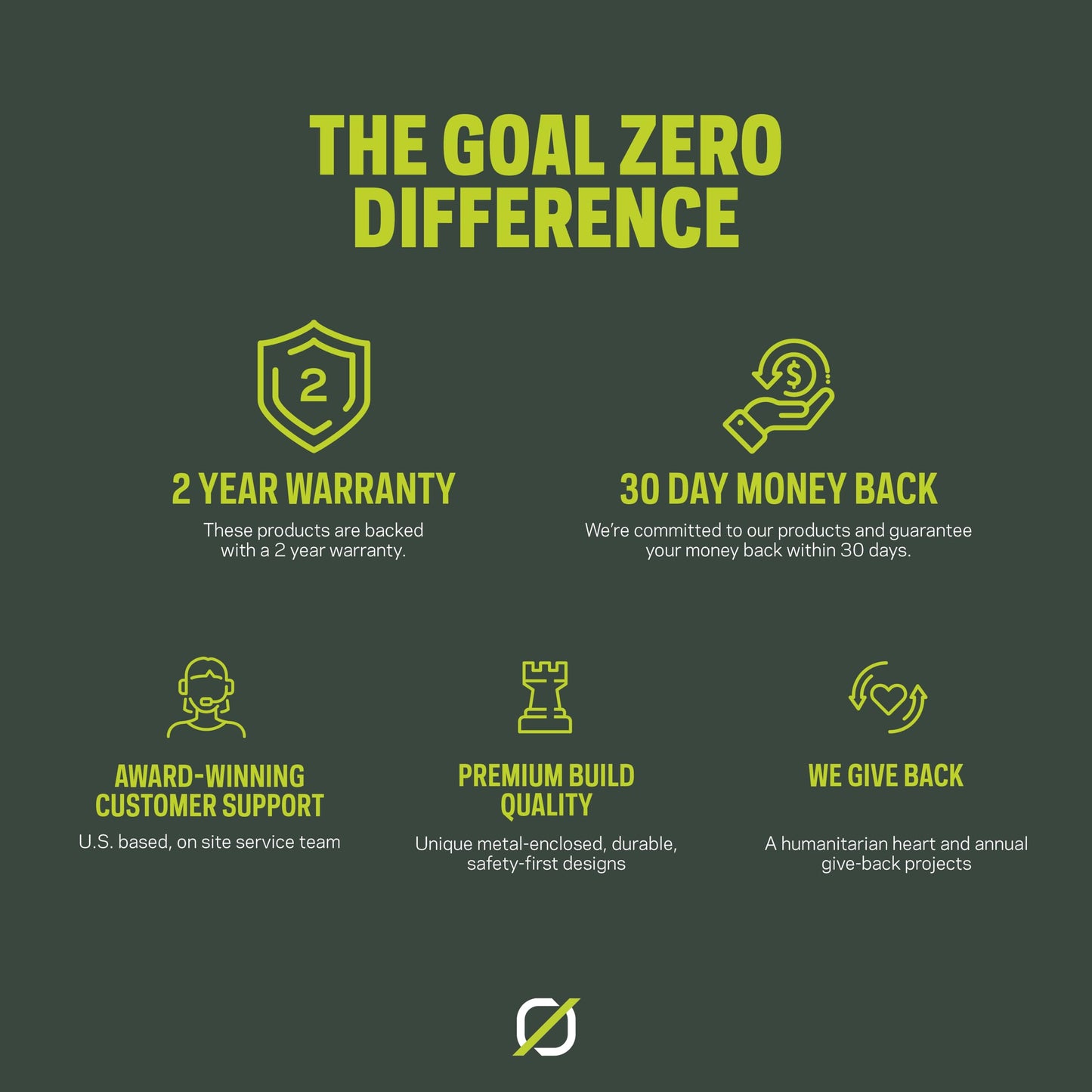 Goal Zero Ranger 300 Briefcase Solar Panels, Portable 300-Watt Solar Panels, Flexible Solar Panel for Outdoor Charging Station