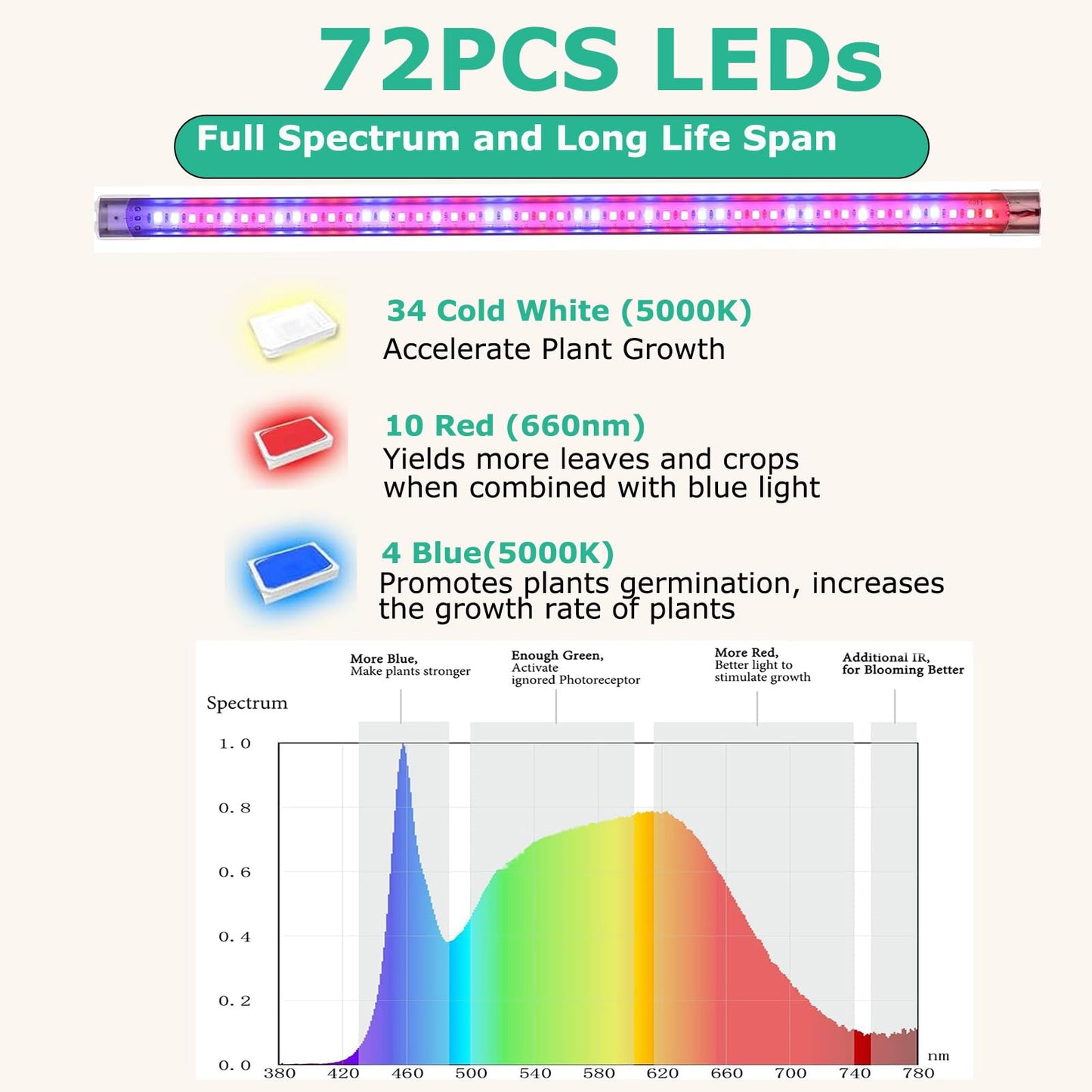 5 Tier Greenhouse with Grow Light ,Portable Greenhouse with Zippered PVC Cover for Seed Starting Trays , 75'' H x 40'' W x 19'' D Plant Light for Indoor Plant with Timer(PLGH1005OWPT)