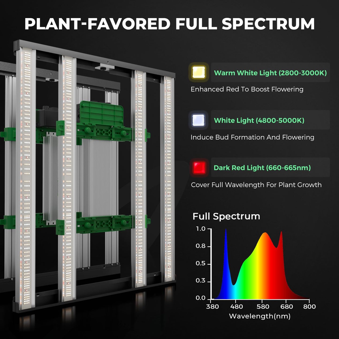 Mars Hydro 3x3 Smart Grow Tent Kit Complete System and ITime 2-in-1 Smart Timer Outlet Dual Outlet App Control Custom Programmable 12 On/Off for Home Office and Plant Growth Use