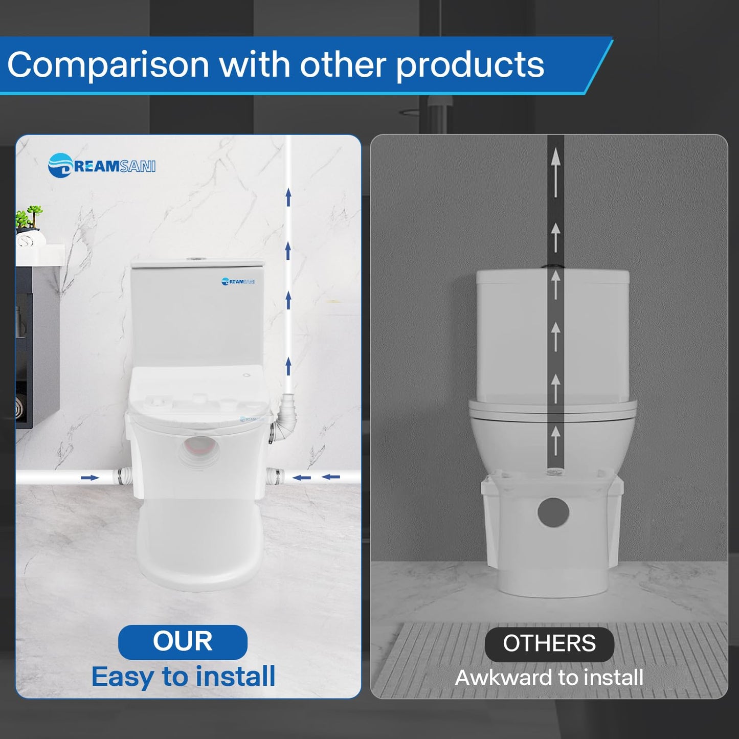 700Watt Macerator Pump, Macecrating Toilet Pump for Basement with 4 Water Connections for Macerating Toilet, Laundry, Cooking Sink, Clothes Washer