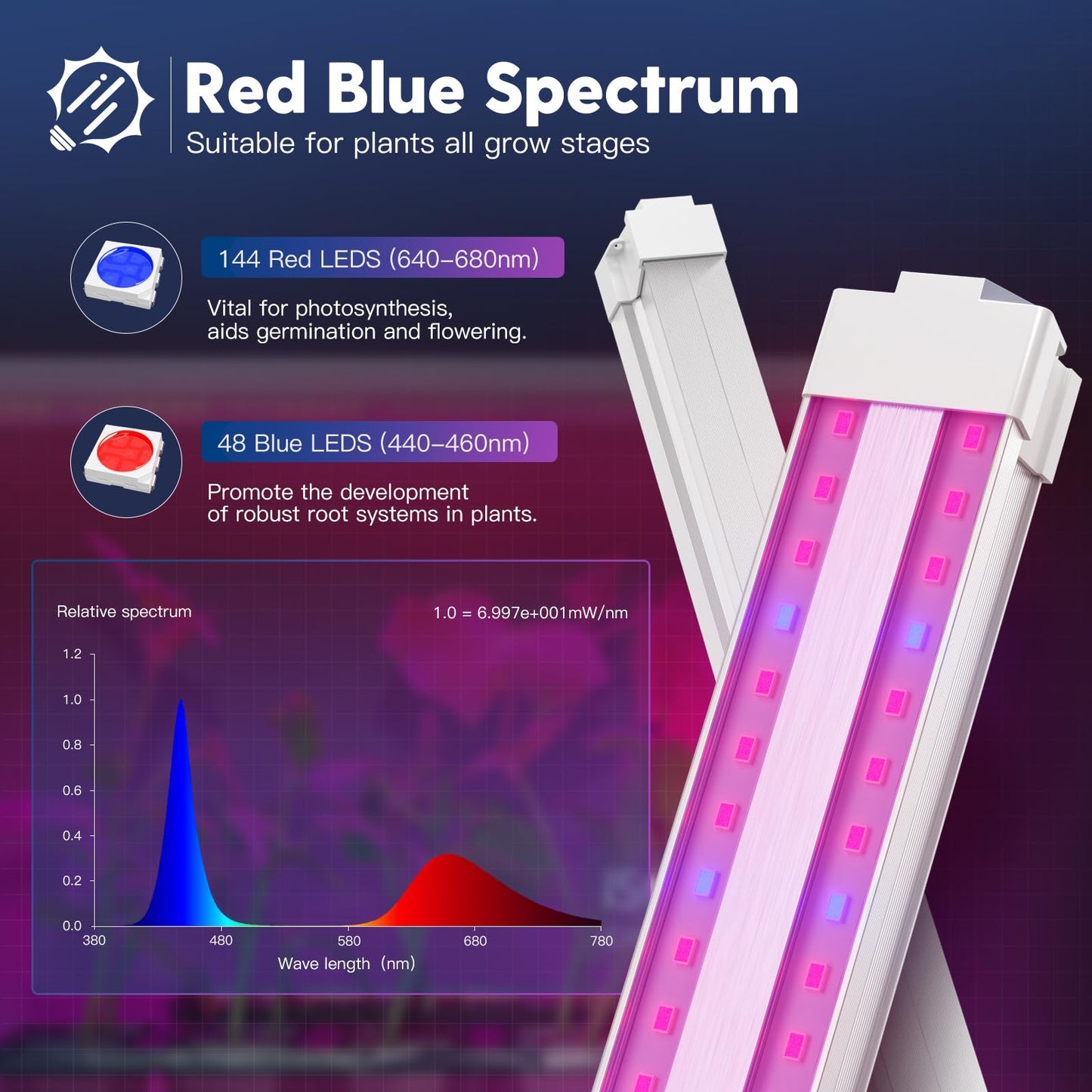 FREELICHT 8 Pack 4FT LED Grow Light, 60W+ 40W (600W Equivalent), Sunlike Full Spectrum+Red Blue (660nm+460nm) Spectrum Integrated Plant Light for Hydroponic Indoor Plants Seedling