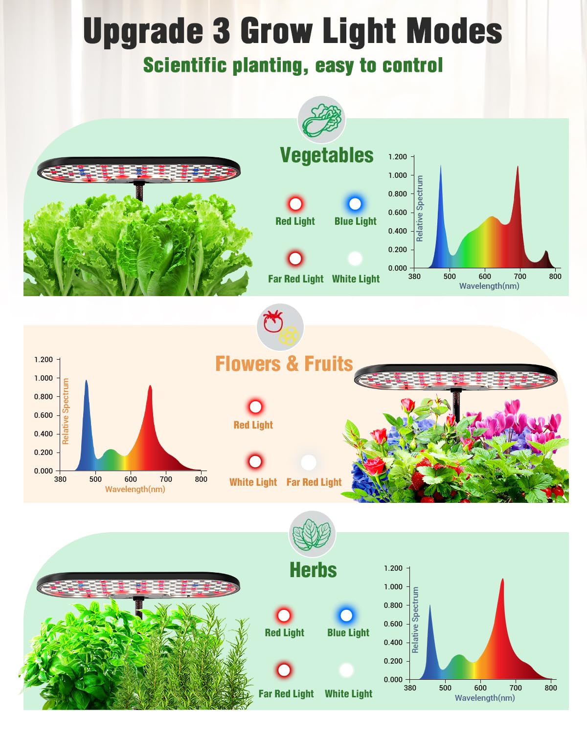 Growell 17 Pods & 16 Pods Hydroponics Growing System Kit