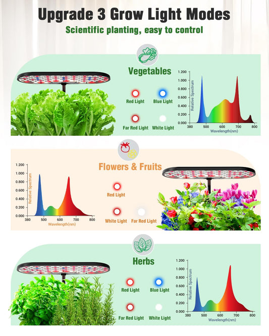 Growell 17 Pods & 16 Pods Hydroponics Growing System Kit
