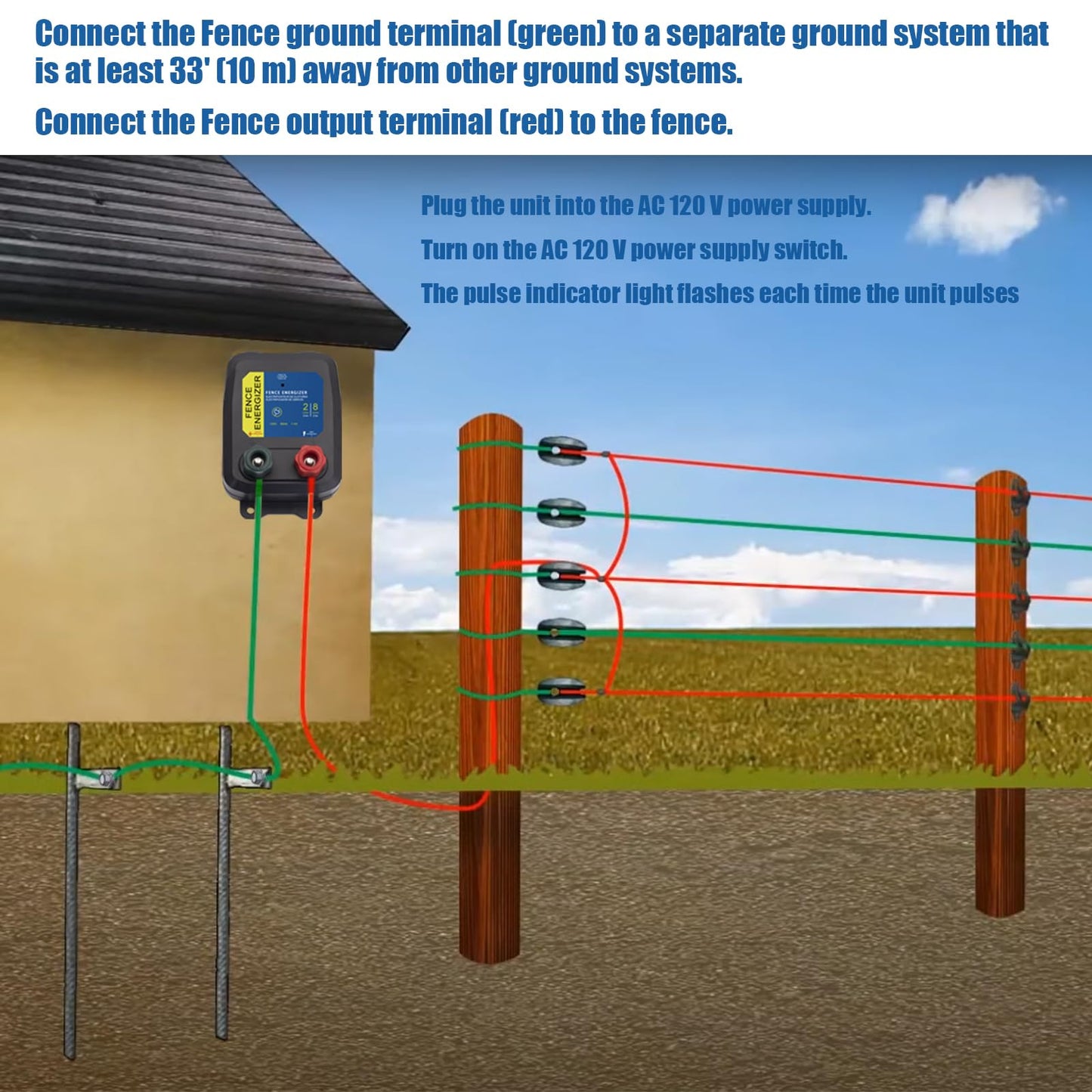 Electric Fence Energizer for Dogs Energizer PE2 0.10 Joule and Spool Aluminum Wire,Livestock Fence Chargers for Containing Dogs, Livestock and Preventing Wild Animals Intruding