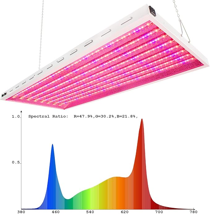 4X2Ft 200W LED Grow Lights with VegGrow Spectrum and Over 2.0 PPF/W and 40000 Lux, Great for Retrofit T5 4Ft 8 Lamp Fluo. and 600W MH Grow Lights, Grow Double Fast! (4X2, VegGrow)