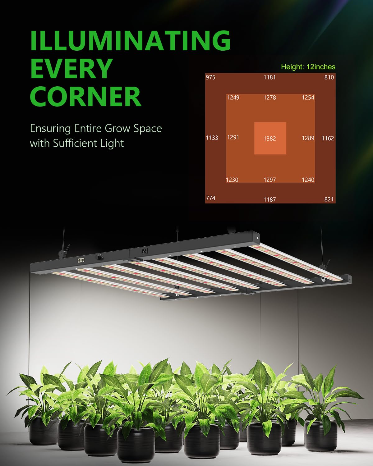 BAYLABS 720W LED Grow Light 2.81 μmol/J Efficiency Dimmable Full Spectrum UV/IR Enhanced Grow Lamp for 4x4 5x5 ft Grow Tent Greenhouse Vertical Farms, and hydroponics