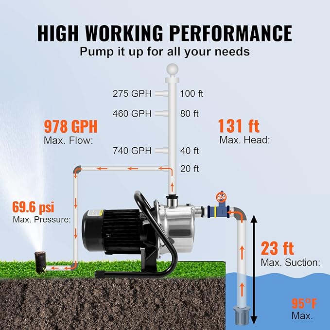 VEVOR 1.1 HP Portable Shallow Well Pump, 978 GPH Garden Jet Pump, 115V, 131 ft Height, Stainless Steel Sprinkler Booster Pumps for Garden Lawn Irrigation system, Lake Fountain, Water Transfer