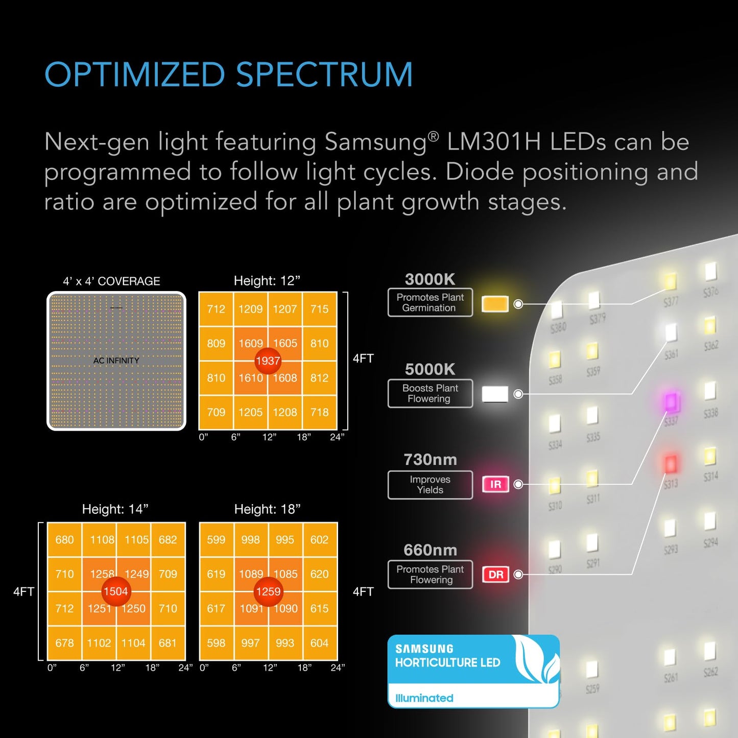 AC Infinity Advance Grow System 4x4, 4-Plant Kit, WiFi-Integrated Grow Tent Kit, Automate Ventilation, Circulation, Schedule Full Spectrum Samsung LM301H LED Grow Light, 2000D Mylar Tent