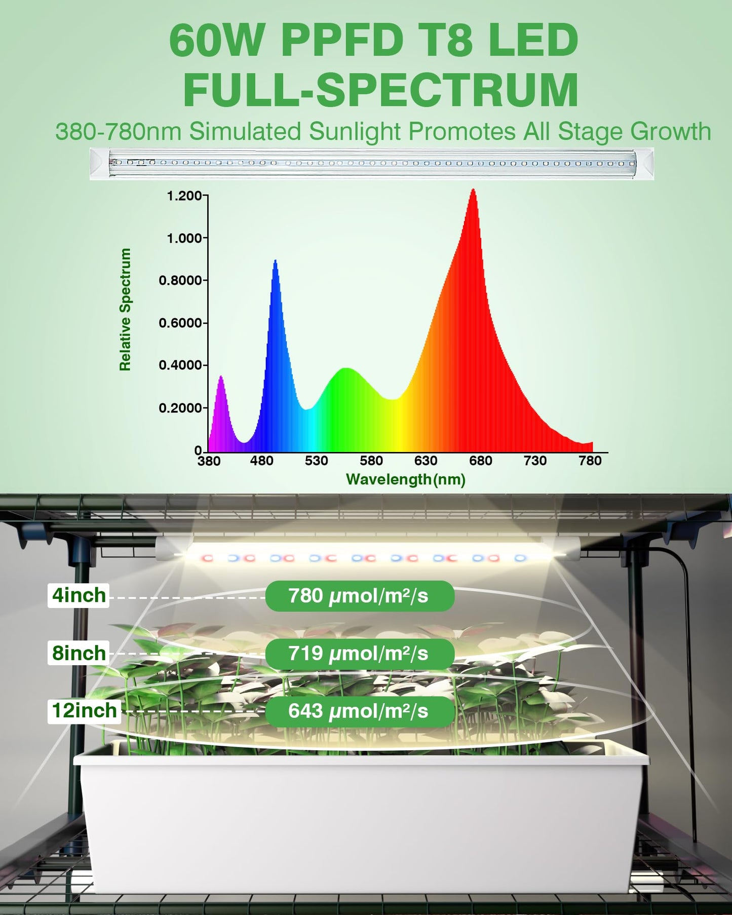 PYY Indoor Greenhouse with Grow Light - Upgrade Heavy Duty Metal 5 Tier Portable Outdoor Plant Green House Cabinet with Wheels, 600D Oxford Tent Cover, 60W PPFD T8 LED, Timer, Thermometer,Black