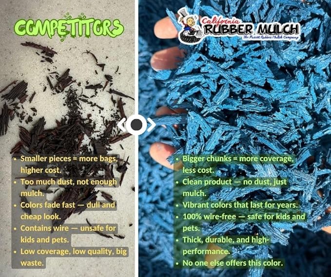 100% Wire-Free Shredded Rubber Mulch – Blue – 20 lb (1.2 cu ft) – Long-Lasting, Low Maintenance, Safe for Kids & Pets – Ideal for Landscaping & Playgrounds