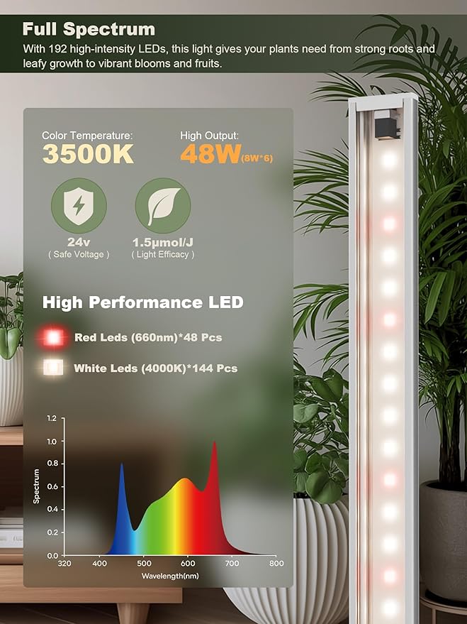 GLOWRIUM Smart Grow Lights for Indoor Plants with APP, 15" Full Spectrum Grow Light Strips, G6 Plant Light Strip with auto Timer, 3 Angle dimming Levels for Plant Shelf, 6-Pack (Silver, 48W)