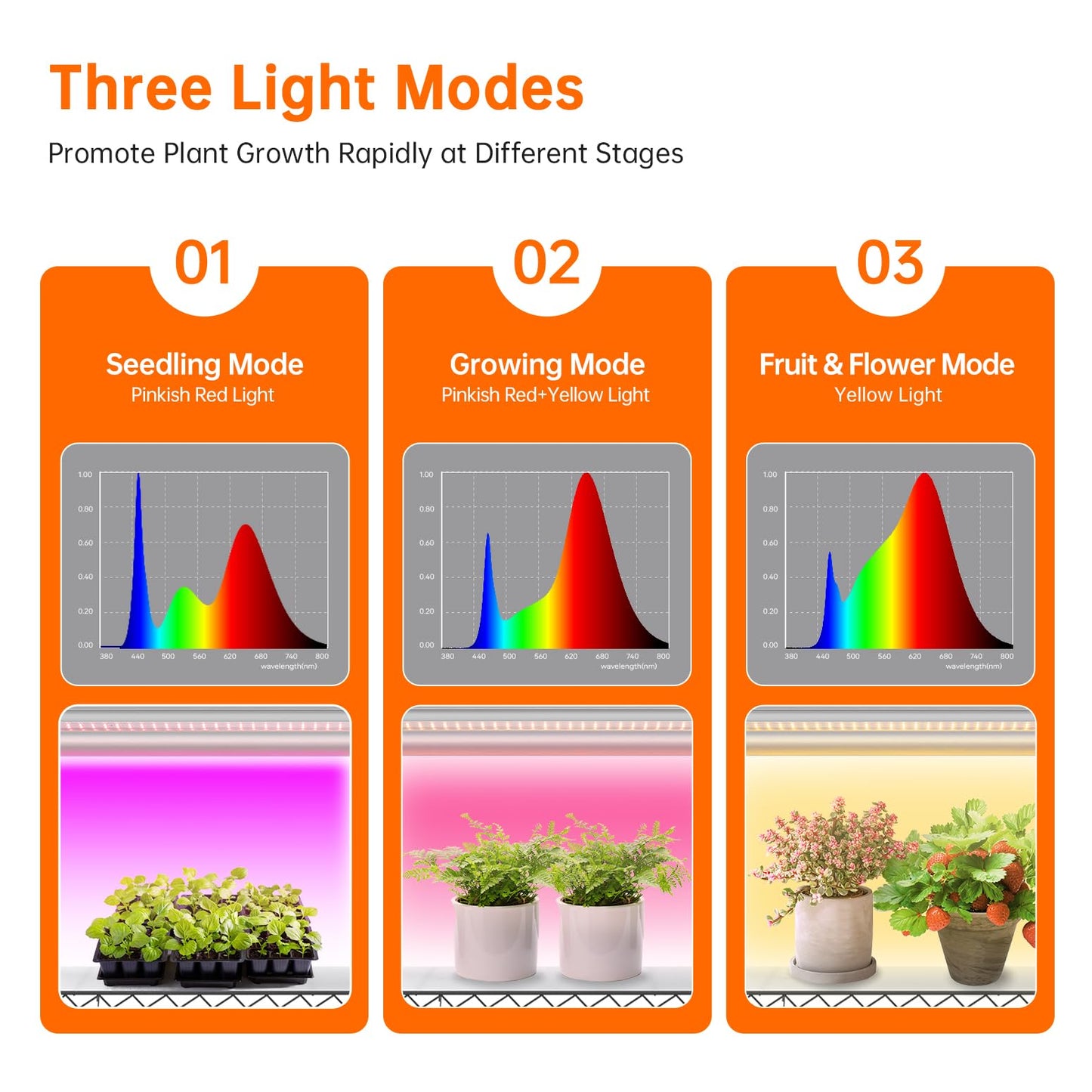 Bstrip Plant Shelf with Grow Lights, 5 Tier Large Tall Plant Stand with 3FT T5 144w Grow Light for Indoor Plants, 3 Mode Full Spectrum LED Plant Light with wheel and Timer for Seedling, 47.2x17.8x71IN